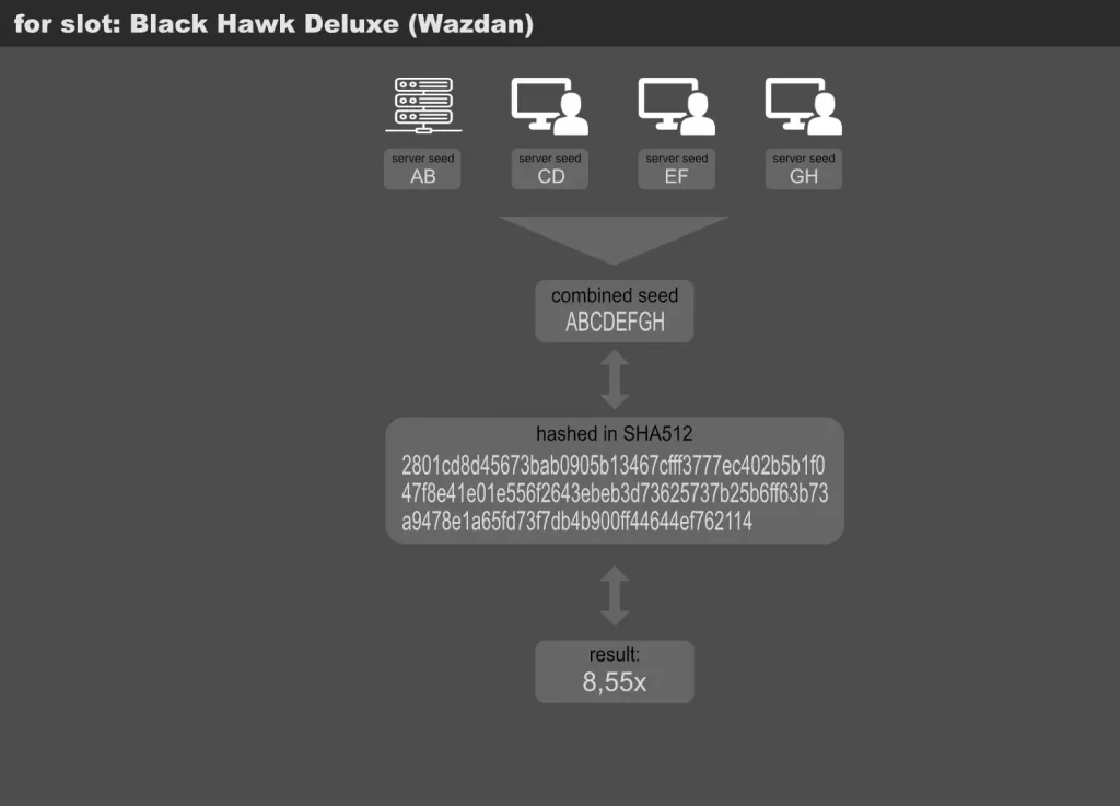 black hawk deluxe: hash RNG